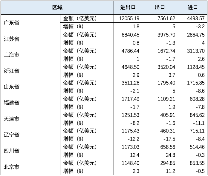 manbetx万博观察丨2020年中国对外贸易分析(图10)