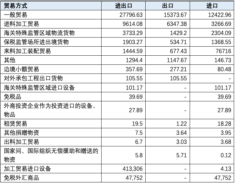 manbetx万博观察丨2020年中国对外贸易分析(图9)