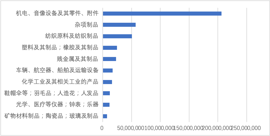 manbetx万博观察丨2020年中国对外贸易分析(图14)