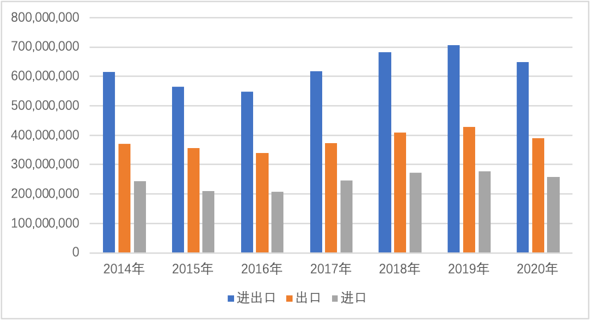 manbetx万博观察丨2020年中国对外贸易分析(图16)