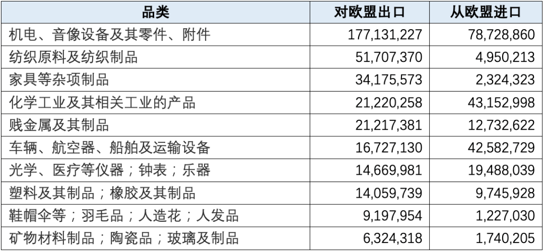 manbetx万博观察丨2020年中国对外贸易分析(图17)