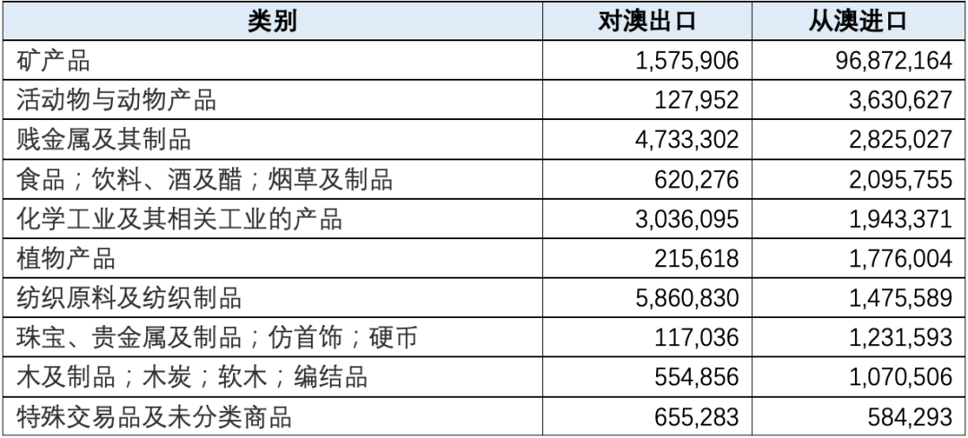 manbetx万博观察丨2020年中国对外贸易分析(图19)