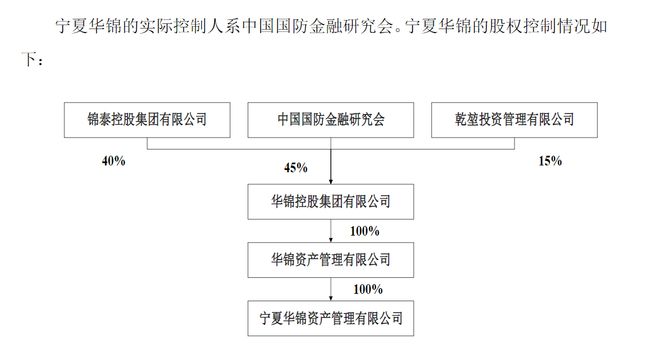 manbetx万博官方金力泰数亿“虚构黄金贸易”曝光背后隐现昔日大股东身影(图2)