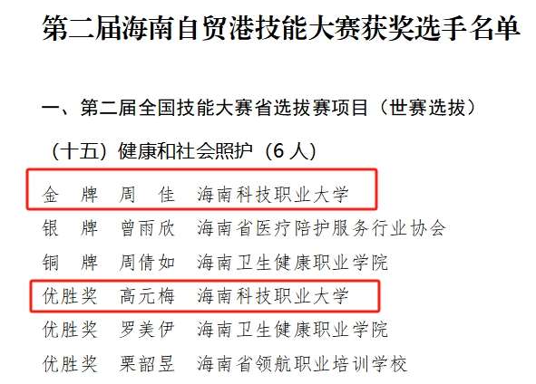 两manbetx万博金一铜！海南科技职业大学在海南自由贸易港第二届职业技能大赛喜获佳绩！(图3)