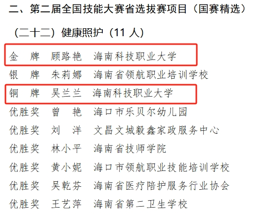 两manbetx万博金一铜！海南科技职业大学在海南自由贸易港第二届职业技能大赛喜获佳绩！(图2)