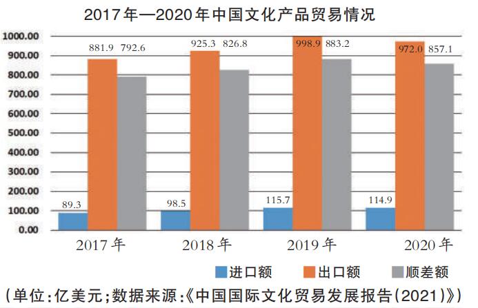 manbetx万博助力文化强国建设推进文化贸易高质量发展(图6)