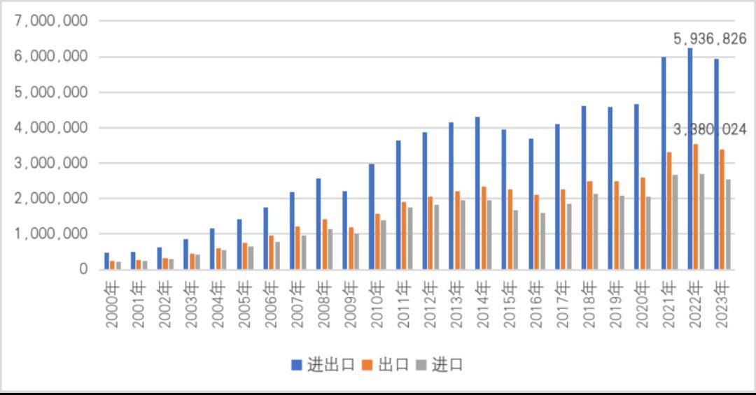 【一带一路·观察】2023年中国“manbetx万博官方一带一路”贸易分析(图1)