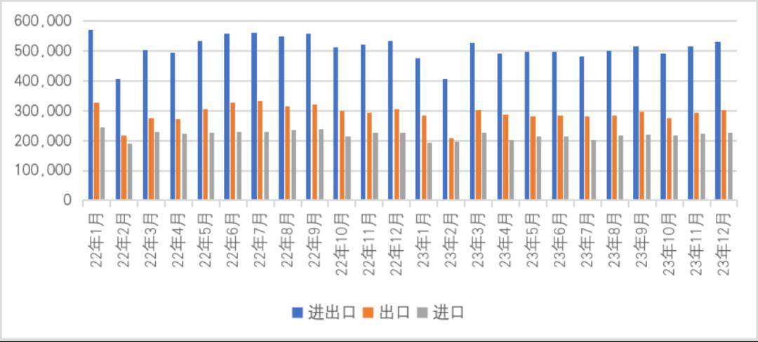 【一带一路·观察】2023年中国“manbetx万博官方一带一路”贸易分析(图2)