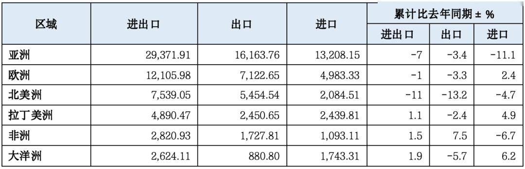 【一带一路·观察】2023年中国“manbetx万博官方一带一路”贸易分析(图3)