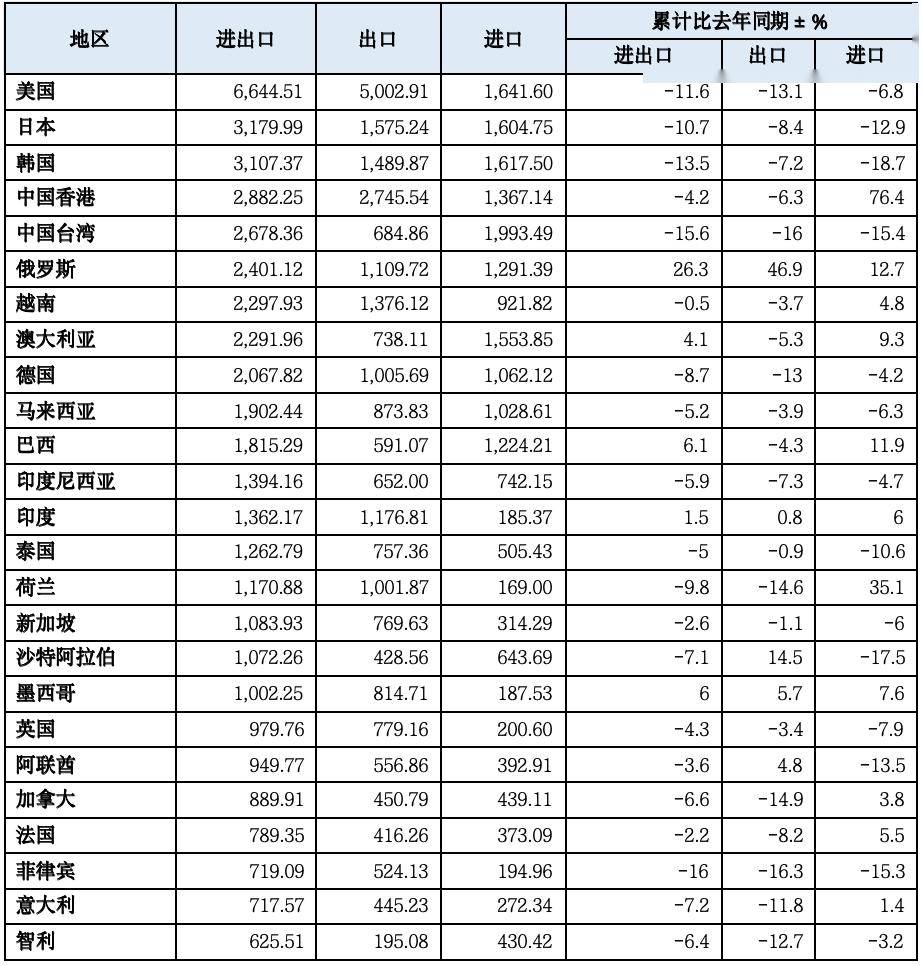 【一带一路·观察】2023年中国“manbetx万博官方一带一路”贸易分析(图4)