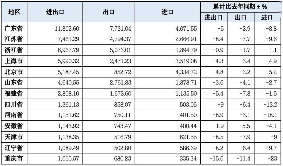 【一带一路·观察】2023年中国“manbetx万博官方一带一路”贸易分析(图5)