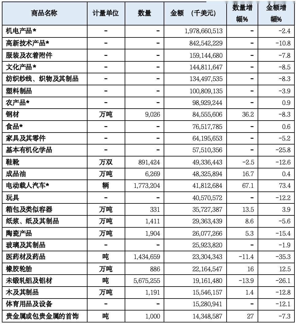 【一带一路·观察】2023年中国“manbetx万博官方一带一路”贸易分析(图6)