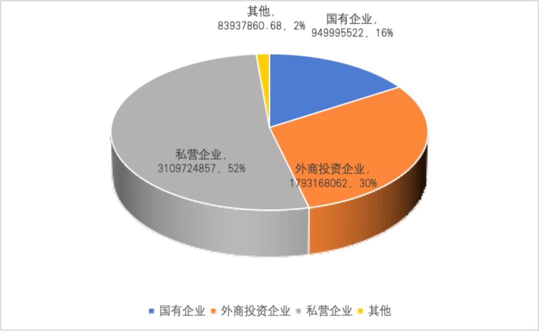 【一带一路·观察】2023年中国“manbetx万博官方一带一路”贸易分析(图7)