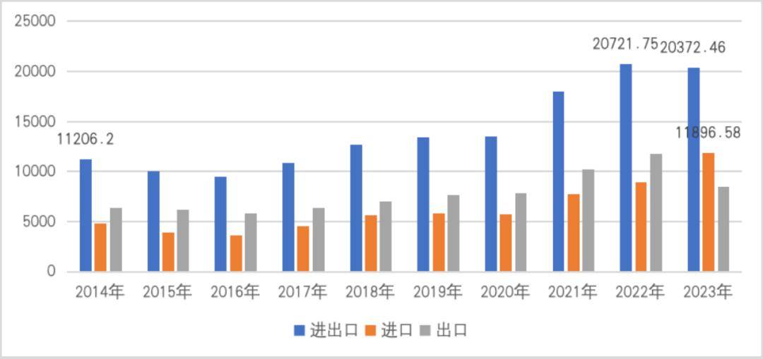 【一带一路·观察】2023年中国“manbetx万博官方一带一路”贸易分析(图9)