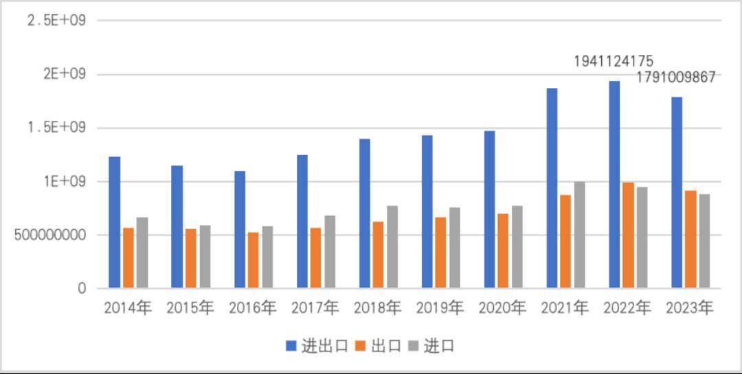 【一带一路·观察】2023年中国“manbetx万博官方一带一路”贸易分析(图8)