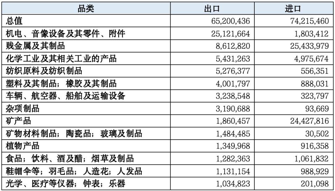 【一带一路·观察】2023年中国“manbetx万博官方一带一路”贸易分析(图19)