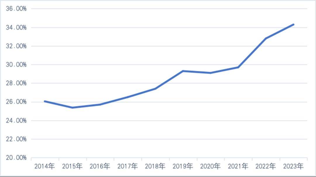 【一带一路·观察】2023年中国“manbetx万博官方一带一路”贸易分析(图10)