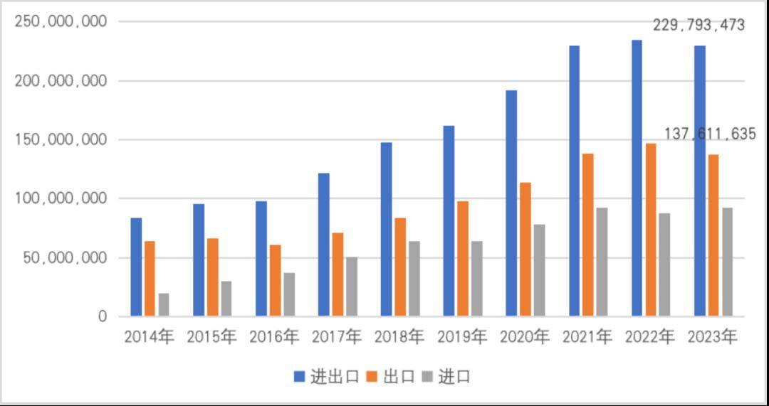 【一带一路·观察】2023年中国“manbetx万博官方一带一路”贸易分析(图14)