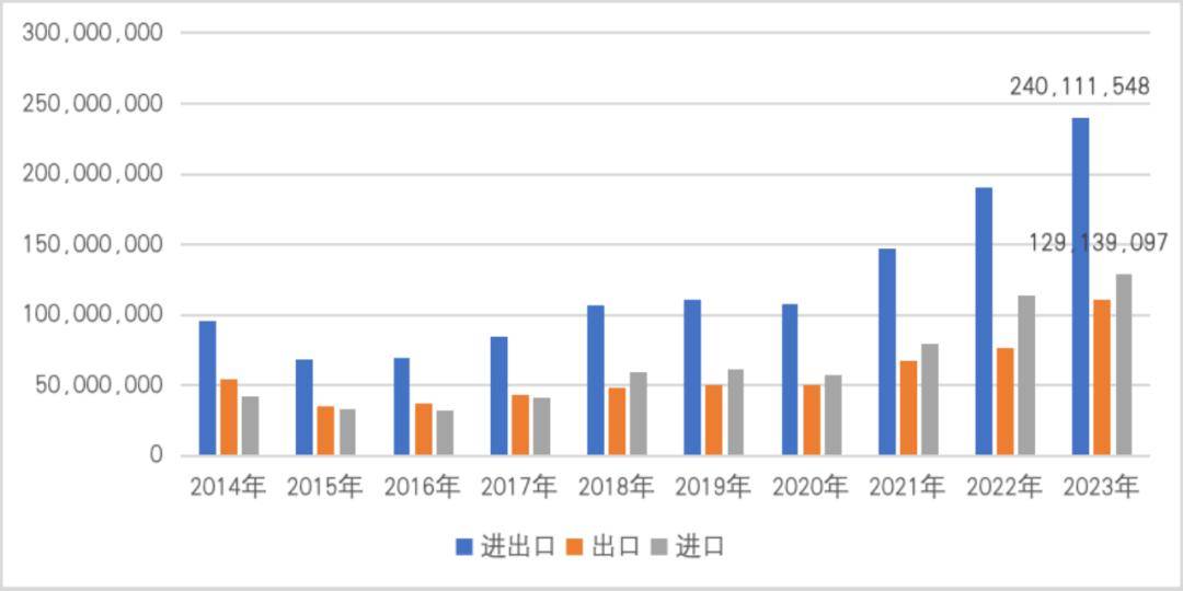 【一带一路·观察】2023年中国“manbetx万博官方一带一路”贸易分析(图12)