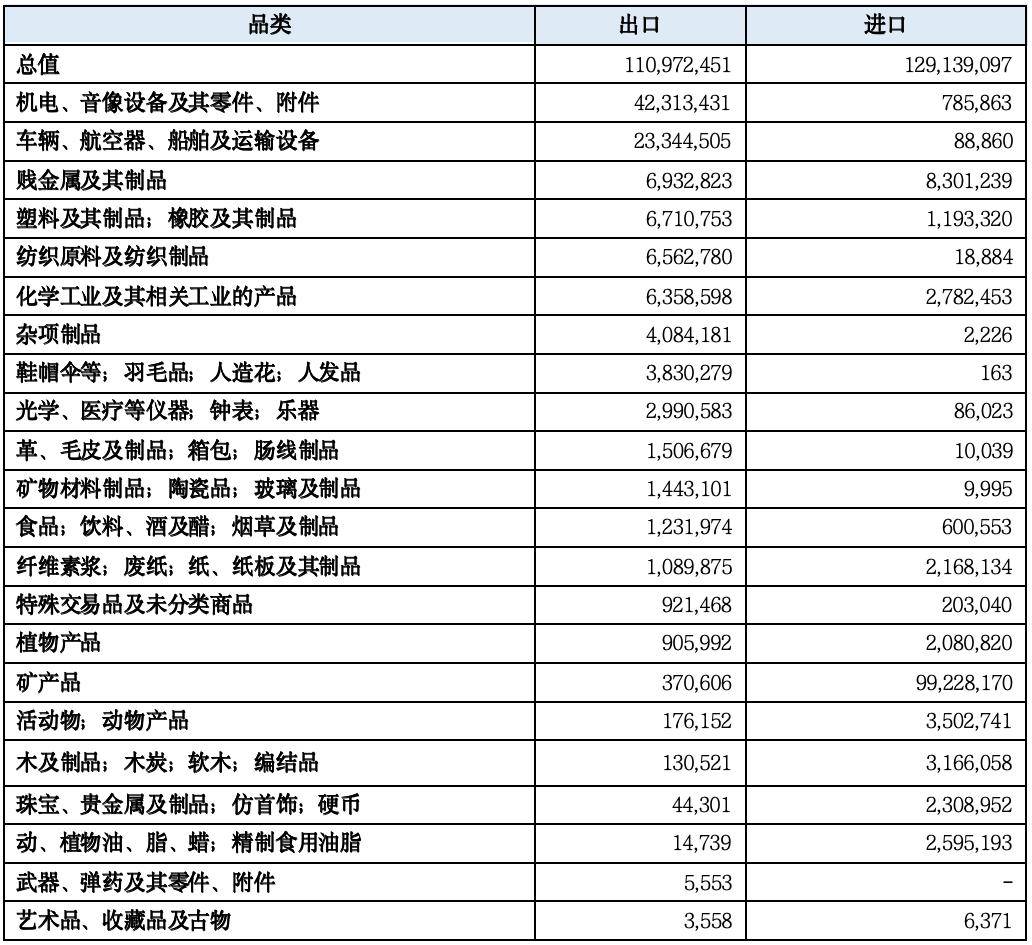 【一带一路·观察】2023年中国“manbetx万博官方一带一路”贸易分析(图13)