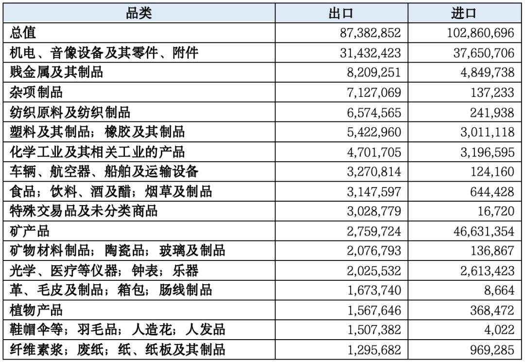 【一带一路·观察】2023年中国“manbetx万博官方一带一路”贸易分析(图17)