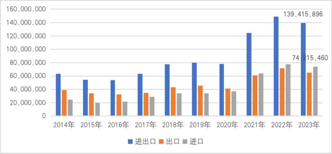 【一带一路·观察】2023年中国“manbetx万博官方一带一路”贸易分析(图18)