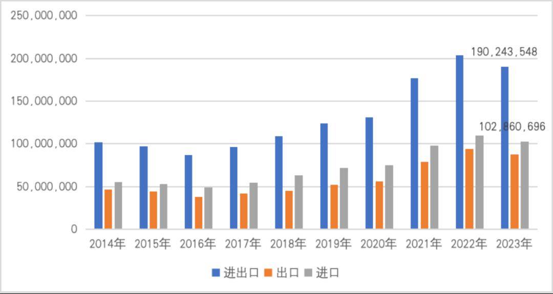 【一带一路·观察】2023年中国“manbetx万博官方一带一路”贸易分析(图16)