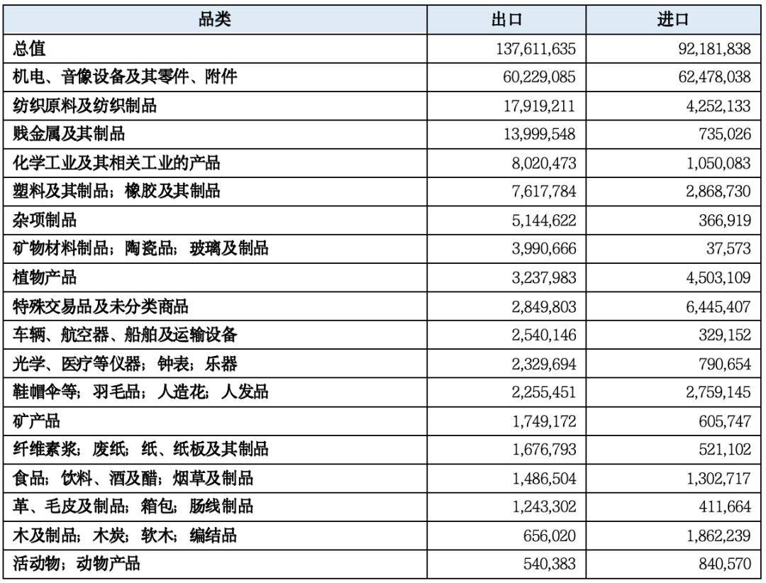 【一带一路·观察】2023年中国“manbetx万博官方一带一路”贸易分析(图15)