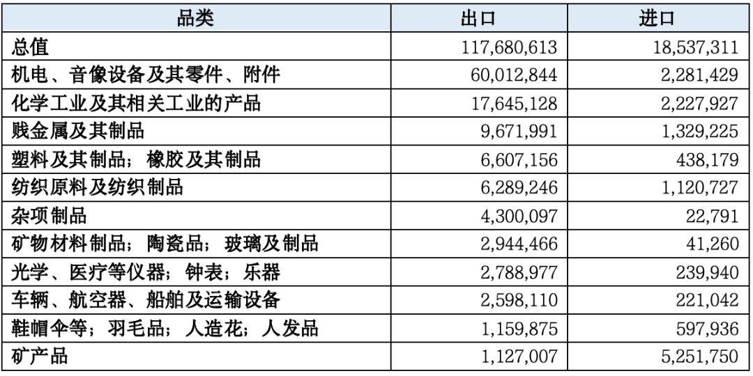 【一带一路·观察】2023年中国“manbetx万博官方一带一路”贸易分析(图21)