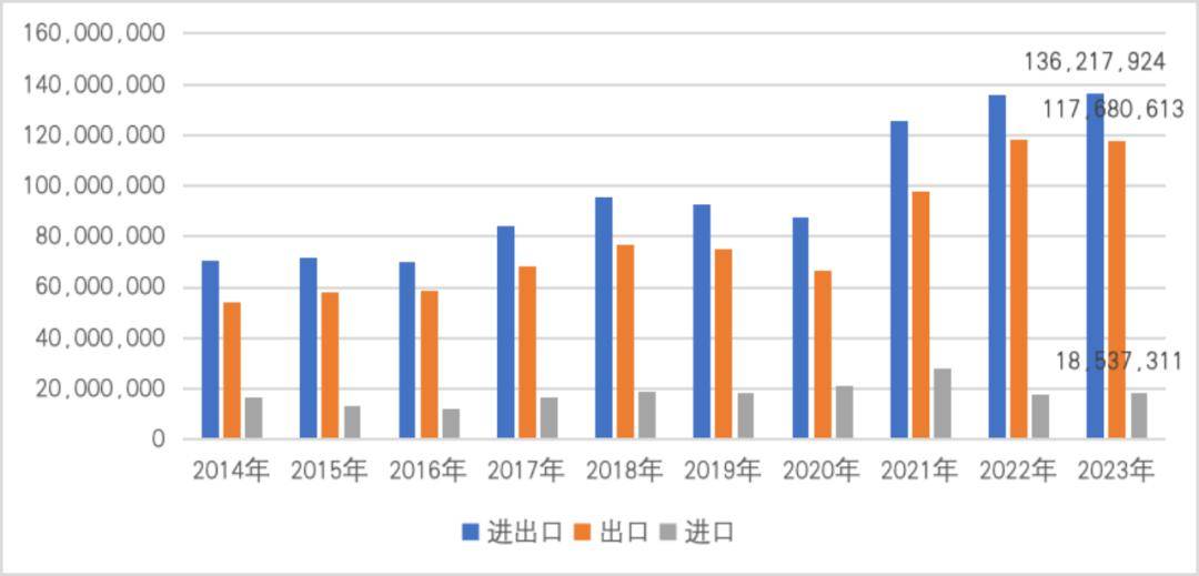 【一带一路·观察】2023年中国“manbetx万博官方一带一路”贸易分析(图20)