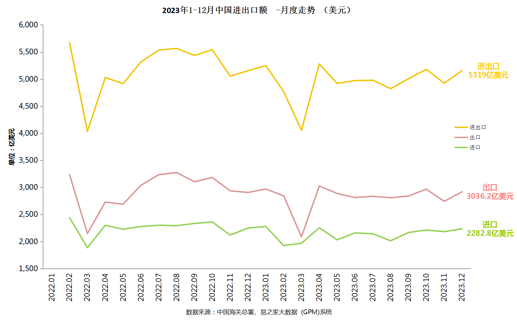 manbetx万博官方贸易大数据 2023年全年中国外贸数据分析(图1)