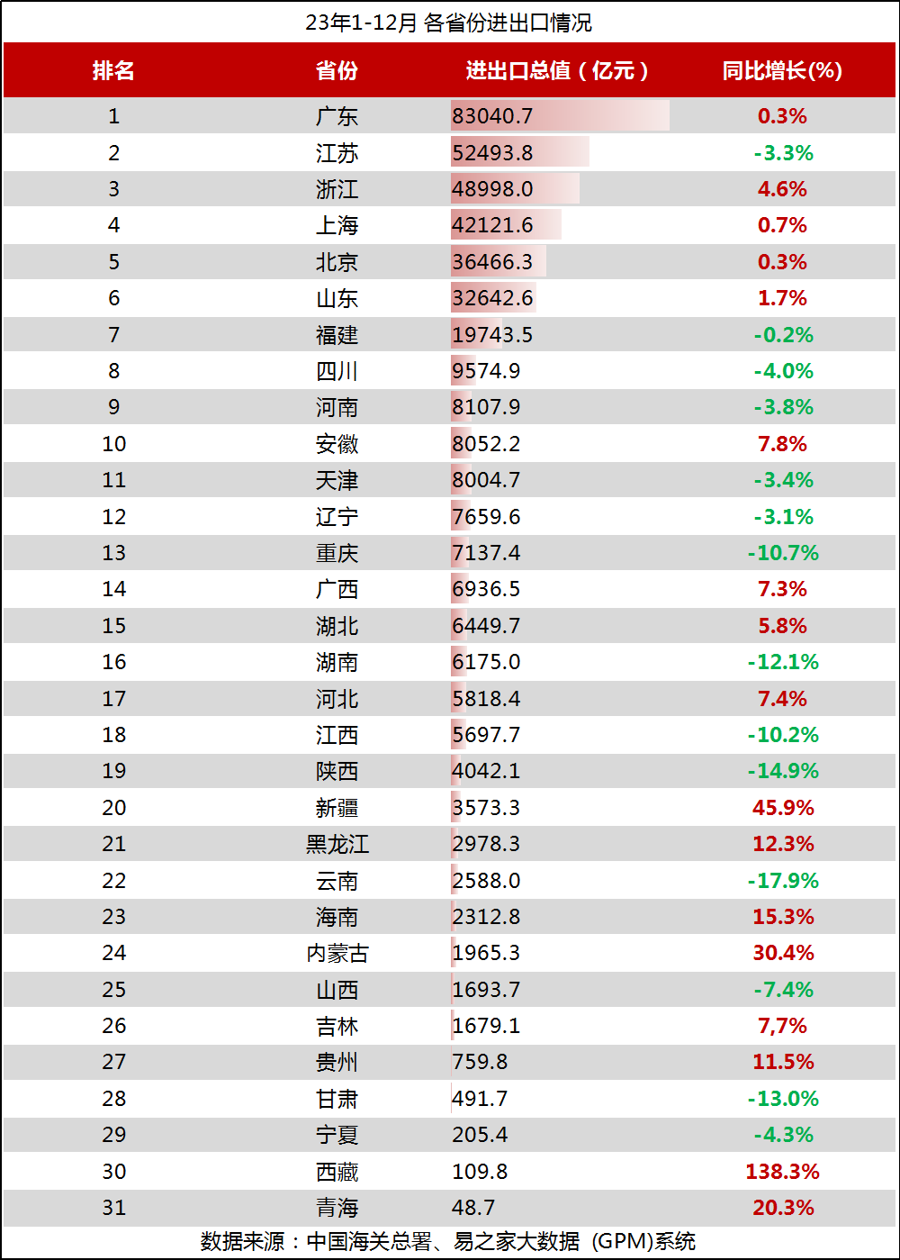 manbetx万博官方贸易大数据 2023年全年中国外贸数据分析(图3)