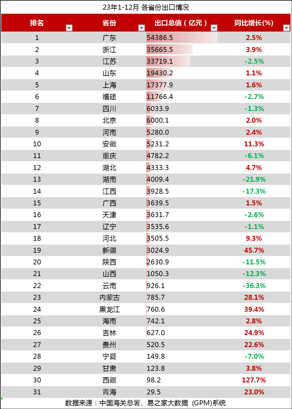 manbetx万博官方贸易大数据 2023年全年中国外贸数据分析(图4)