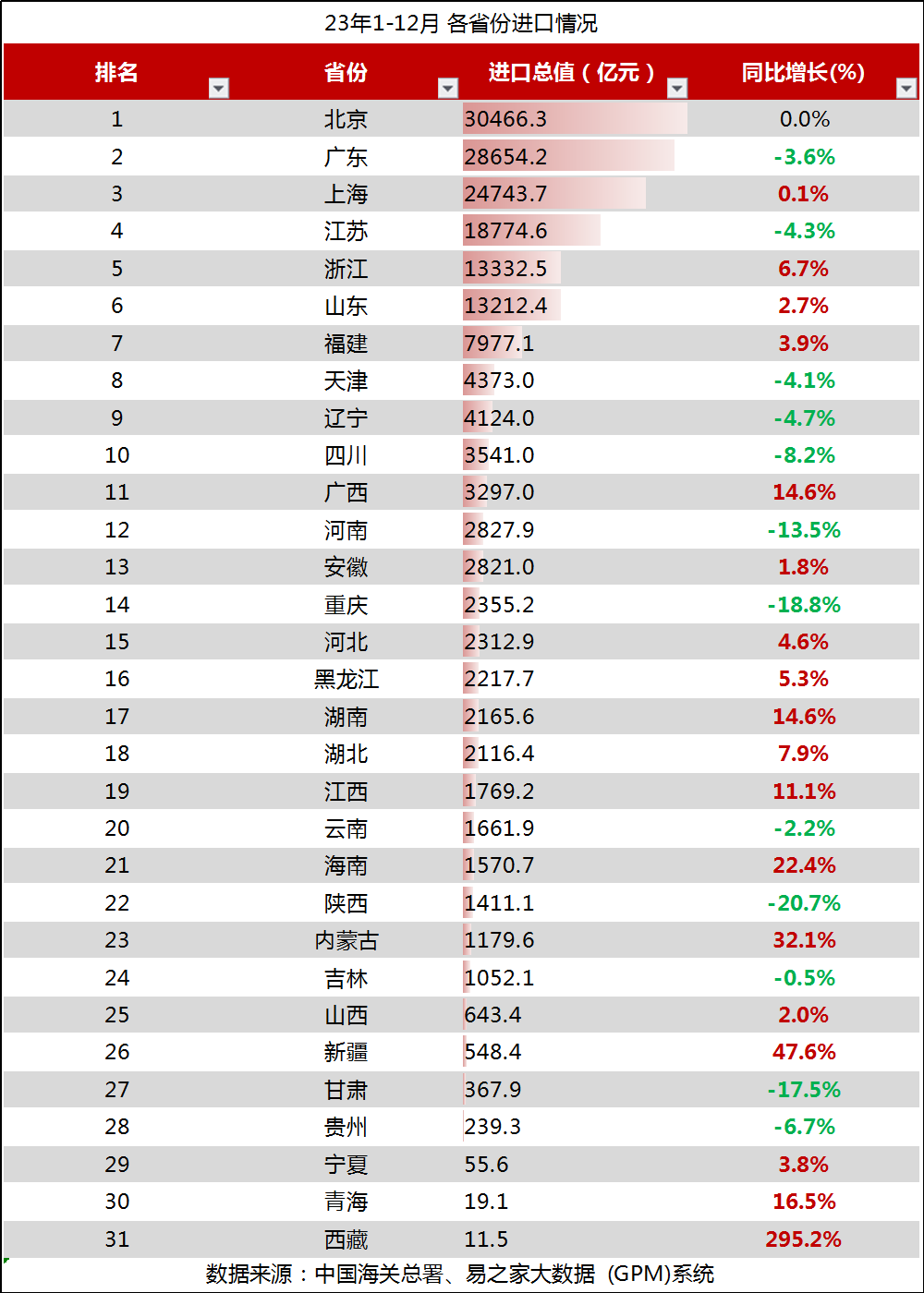 manbetx万博官方贸易大数据 2023年全年中国外贸数据分析(图5)