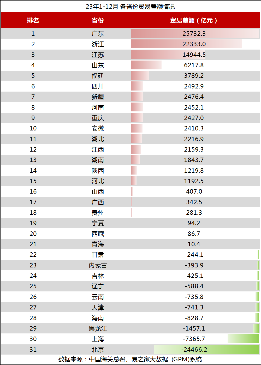 manbetx万博官方贸易大数据 2023年全年中国外贸数据分析(图6)