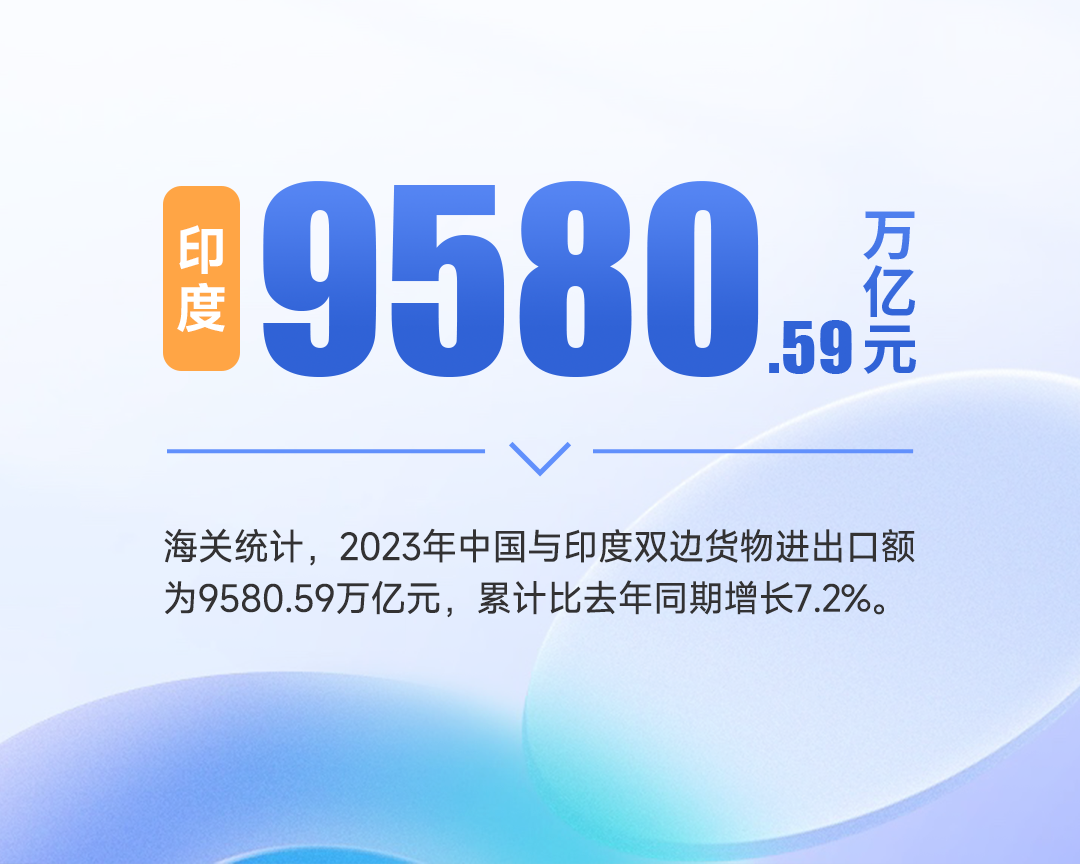 2023年中国热门进出口manbetx万博市场（附榜单全表）(图3)