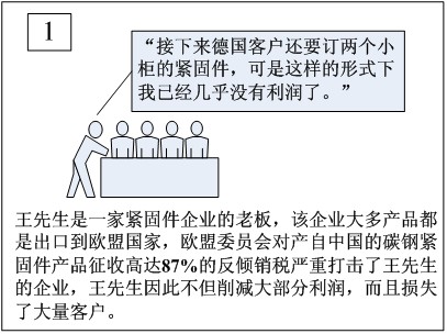 manbetx万博印尼多举措扩大出口贸易(图1)