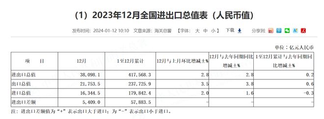 688万亿美元manbetx万博反超中国美国成为全球贸易第一大国(图2)