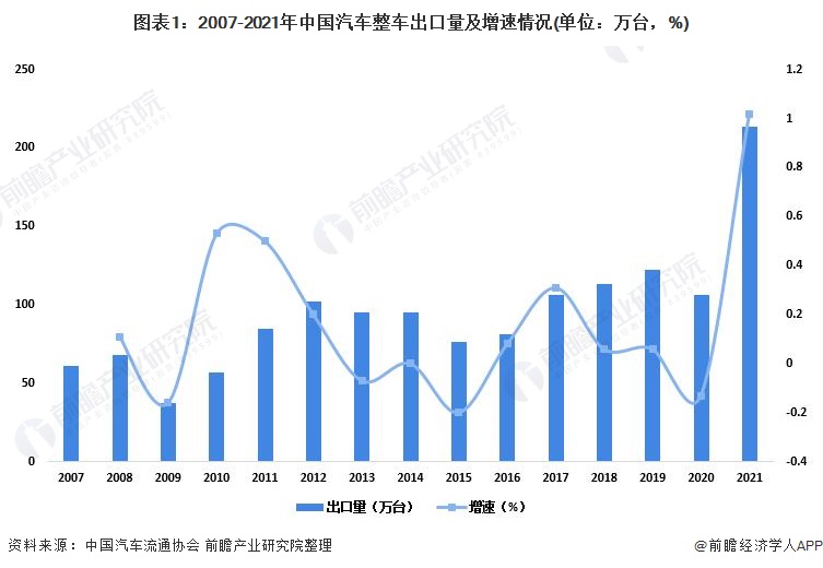 出口贸易什么是出口贸易？manbetx万博平台易的最新报道(图2)