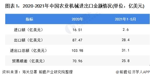 出口贸易什么是出口贸易？manbetx万博平台易的最新报道(图7)