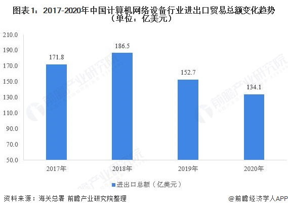 出口贸易什么是出口贸易？manbetx万博平台易的最新报道(图6)