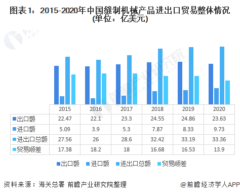 出口贸易什么是出口贸易？manbetx万博平台易的最新报道(图8)