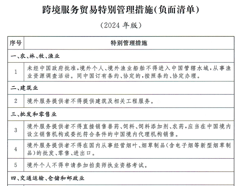 首张manbetx万博平台全国版跨境服务贸易负面清单公布！涉金融、建筑等11个门类(图1)