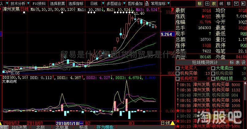 贸易是什么意思(货物贸易是什manbetx万博官方么意思)(图1)